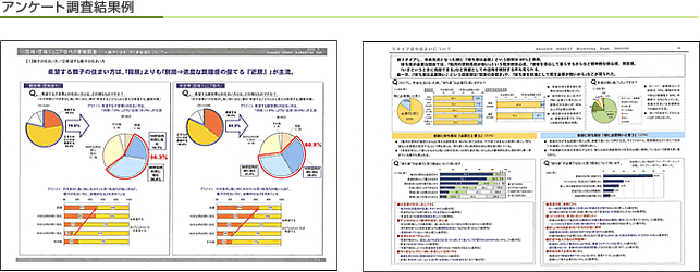 アンケート調査結果例